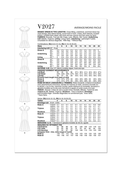 Vogue Pattern V2027 Misses' Dress