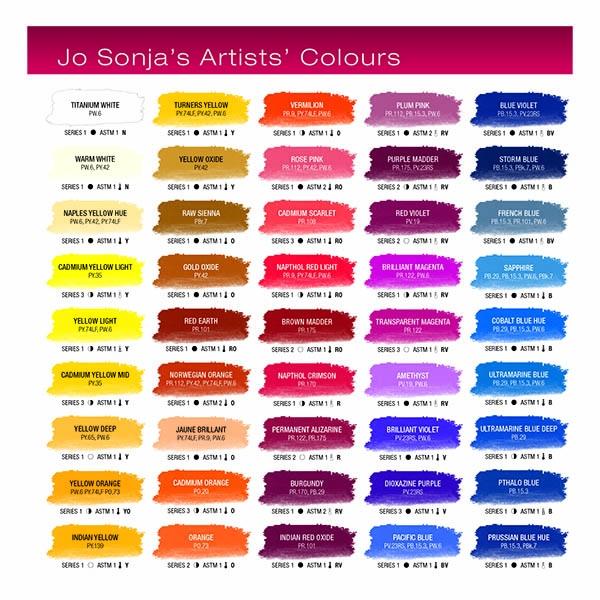 Jo Sonja Matte Flow Acrylic S2, 75ml