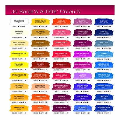 Jo Sonja Matte Flow Acrylic S2, 75ml