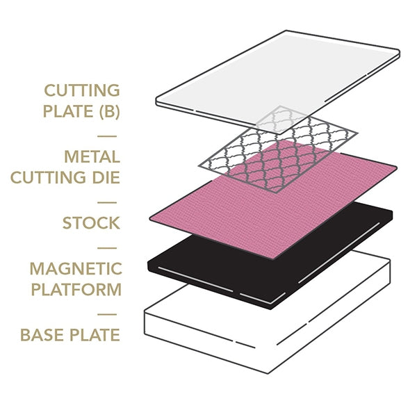 GoCut and Emboss Magnetic Platform- 195x149mm