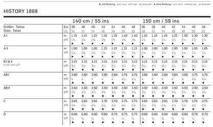 Burda Pattern 7880 (10-22)