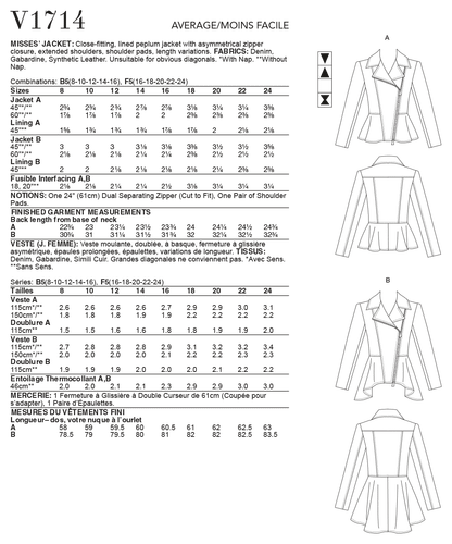 Voguepattern V1714 Misses' Jacket