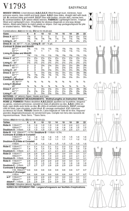 Vogue Pattern V1793 Misses Dress