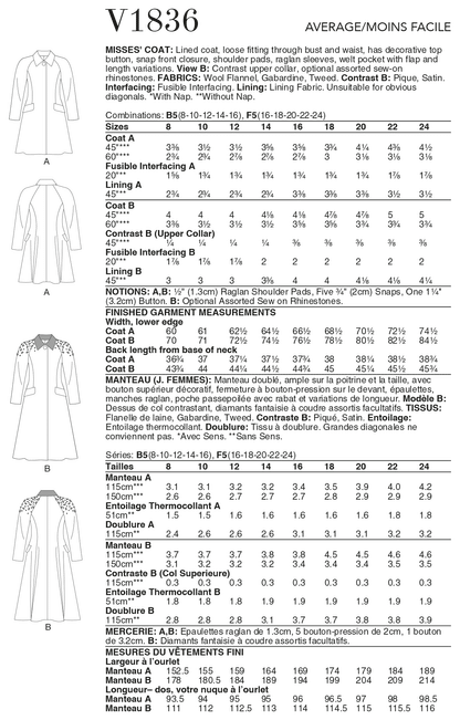 Vogue Pattern V1836 Misses' Coat