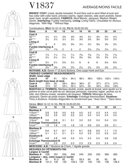 Vogue Pattern V1837 Misses' Coat