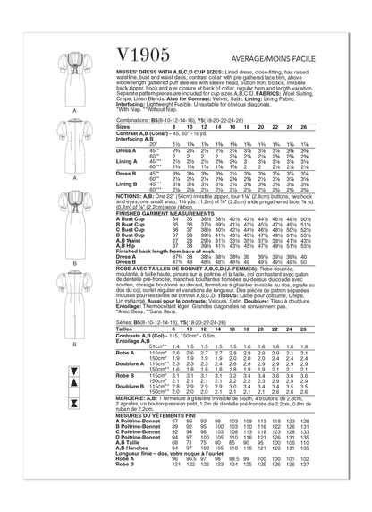 Vogue Pattern V1905 Misses' Dress